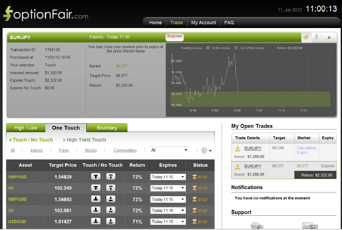Successful EUR/JPY Trade on January 11, 2012 Successful EUR/JPY Trade on January 11, 2012
